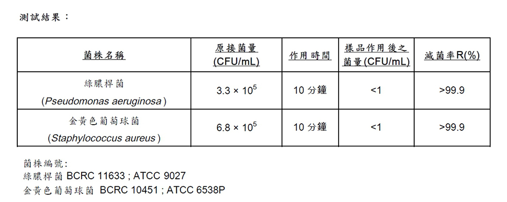 IAC隱形防護衣抗菌噴霧-加強型 (100ml)